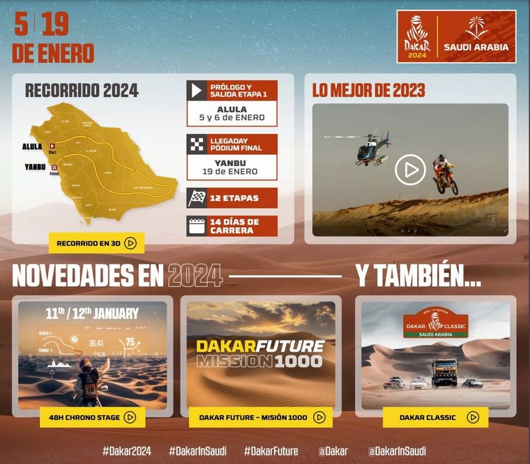 FOTO: Los datos clave del Dakar 2024