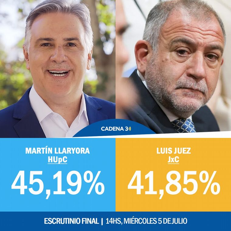 Resultados finales de la elección a gobernador de Córdoba 2023.