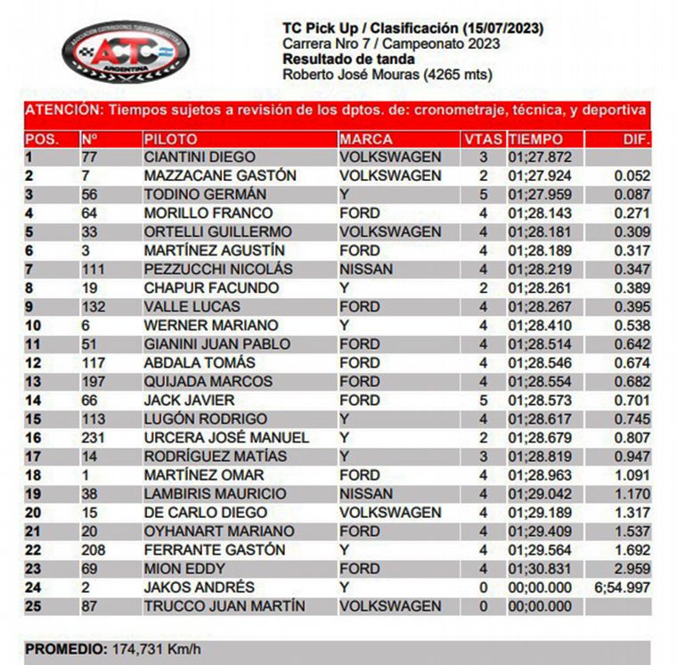 TC Pick Up/Clasificación-Sábado.