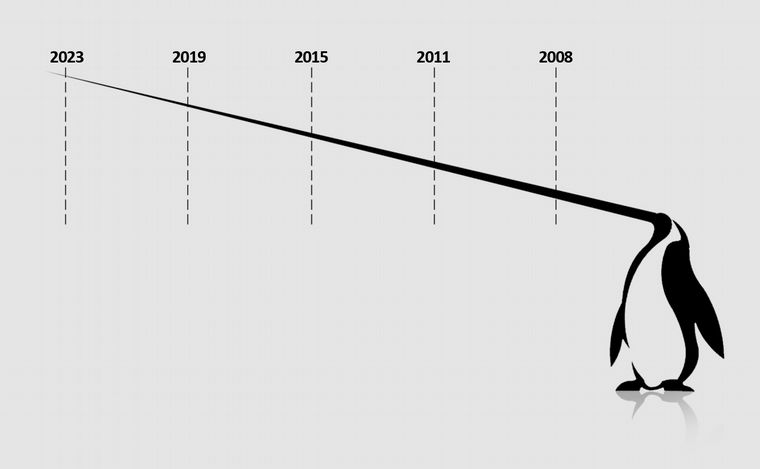 Cristina bate sus propios récords