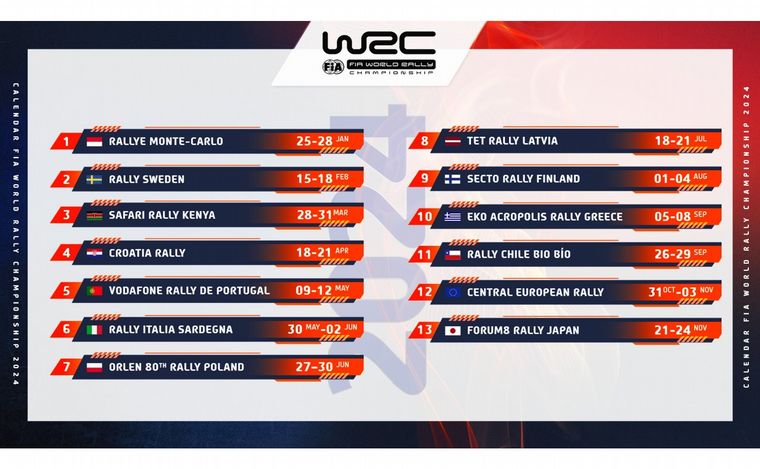 El Mundial de Rally ya tiene sus 13 fechas oficiales para 2024