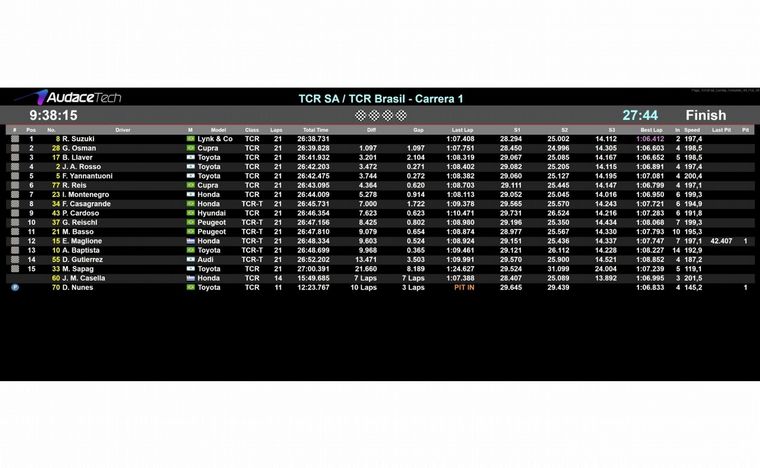 Carrera 1 TCRSA en Cascavel, clasificación