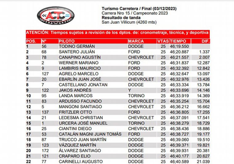 TC/Clasificación Final