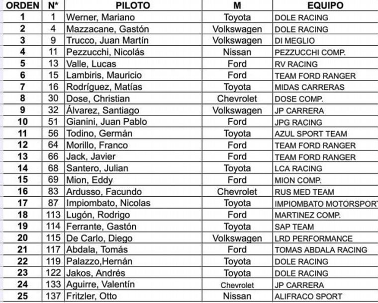 Inscriptos La Plata/TC PIck Up