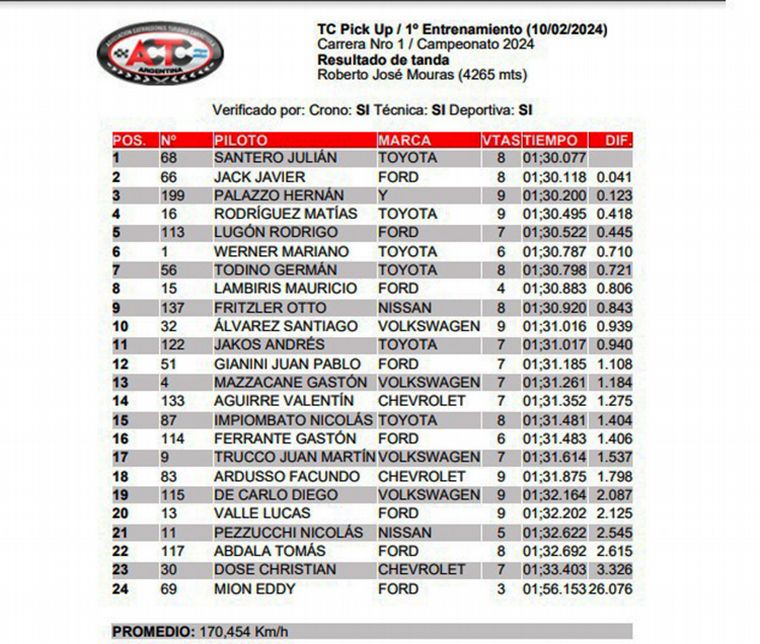 TC Pick Up/Entrenamientos