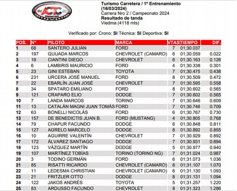 TC/Entrenamiento 1-Viedma