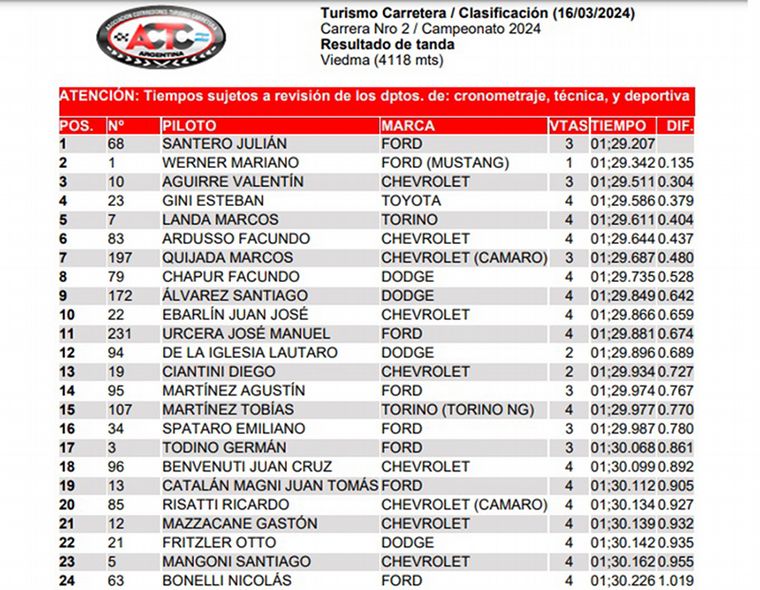TC-Clasificación-Viedma