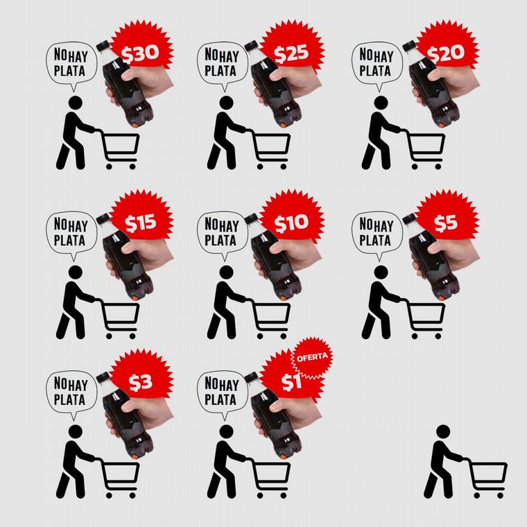 Precios en supermercados se desaceleran (Ilustración Juan Pérez Gaudio)