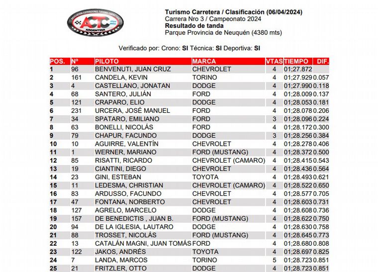 TC/Clasificación-Sábado