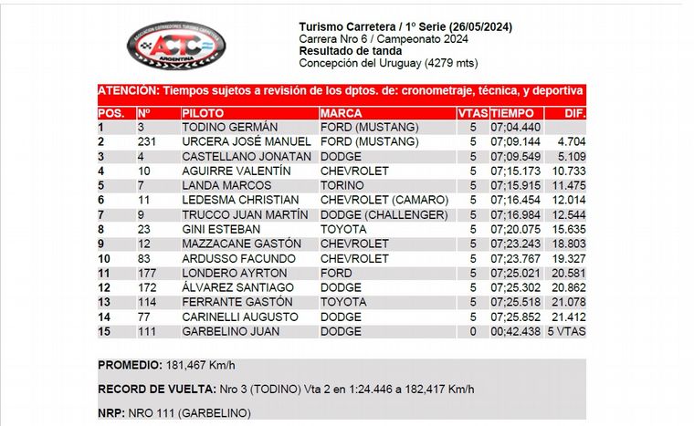 TC/Primera Serie