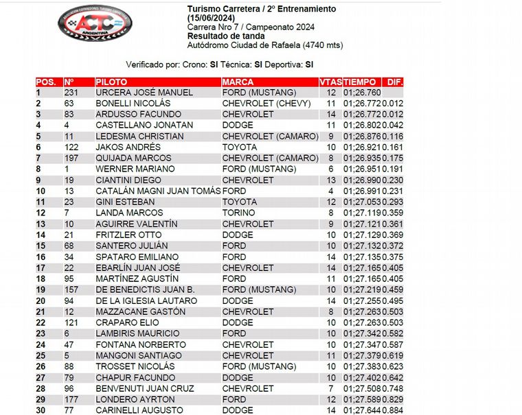 TC/Segundo Entrenamiento.