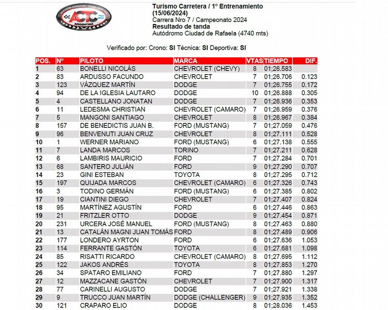 TC/Primer Entrenamiento.