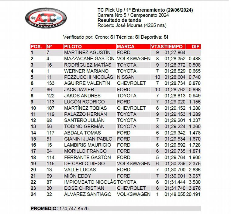 TC Pick Up/Entrenamiento-Sábado