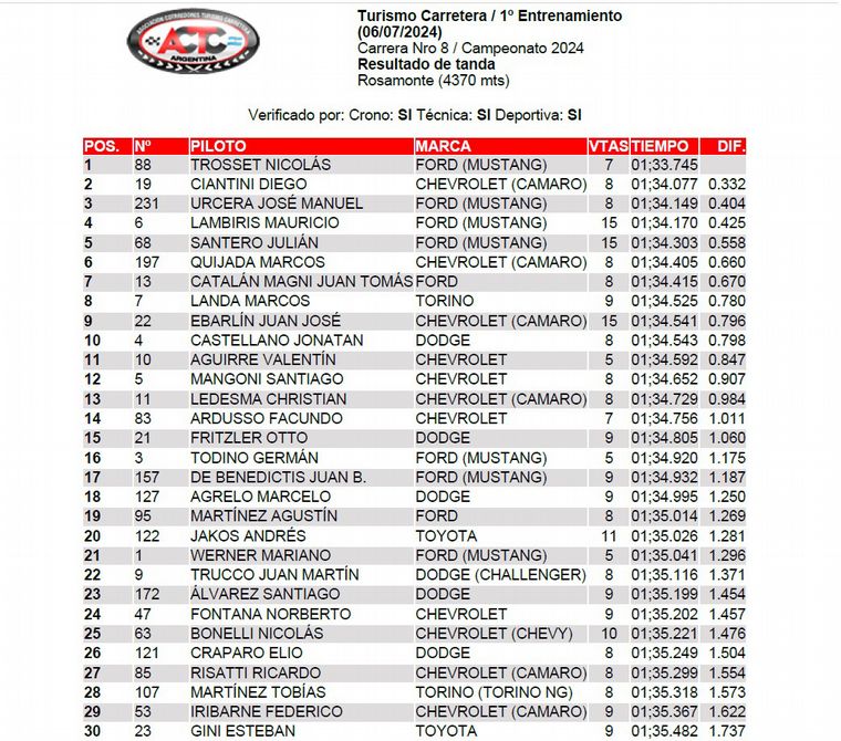 TC/Entrenamiento 1-Posadas