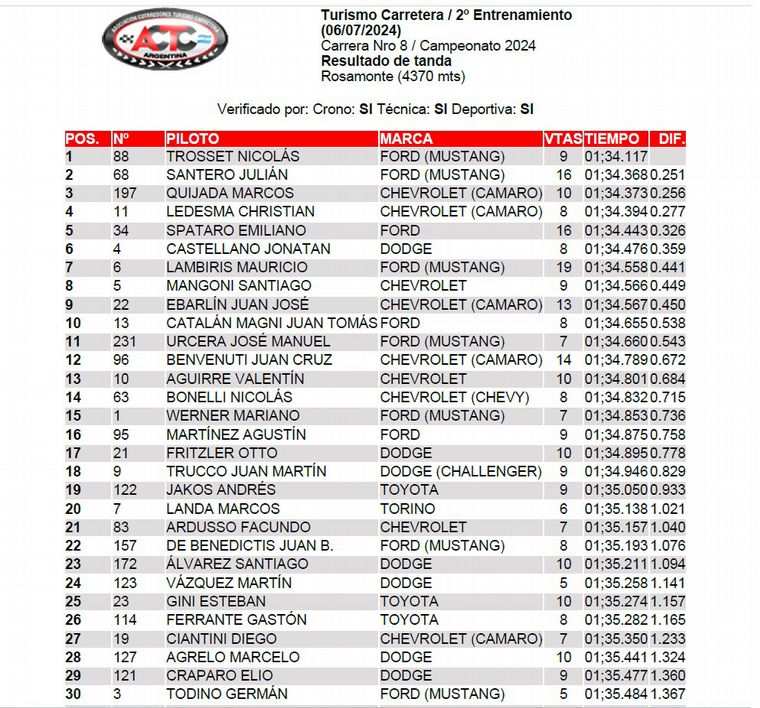 TC/Entrenamiento 2-Posadas