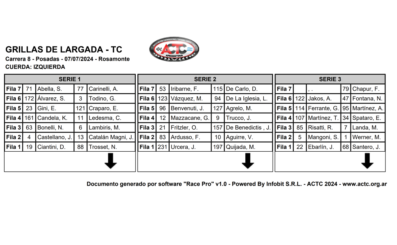 Grillas Series-Posadas