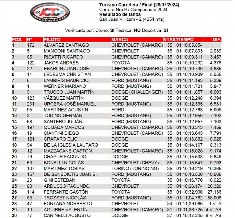 TC/Clasificación final