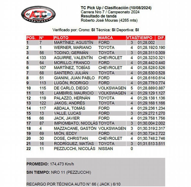 TC Pick Up/Clasificación 7° Fecha/La Plata