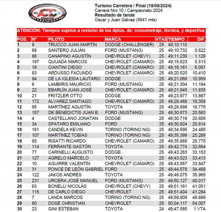 TC/Clasificación Final