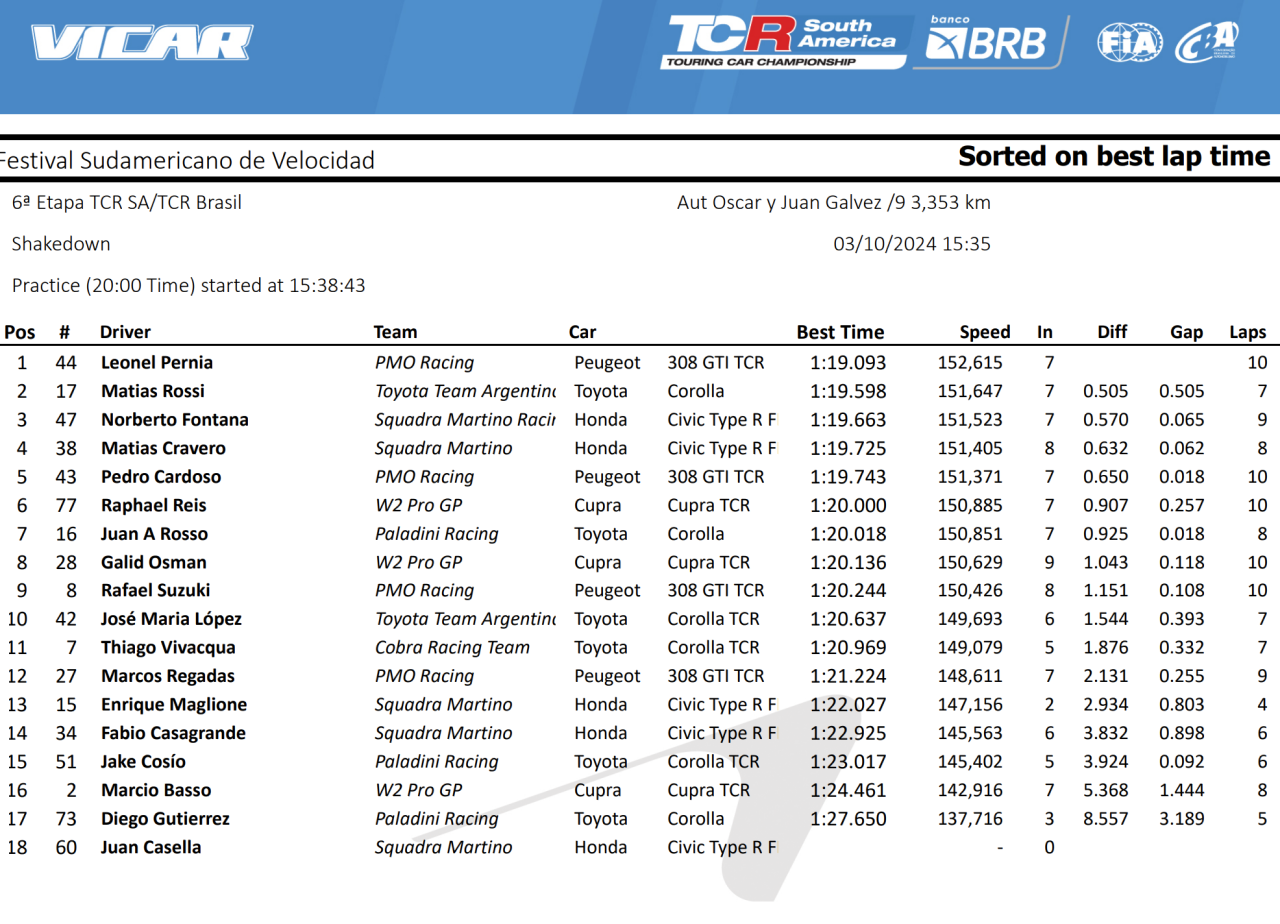 TCR en Buenos Aires, 'Shakedown'