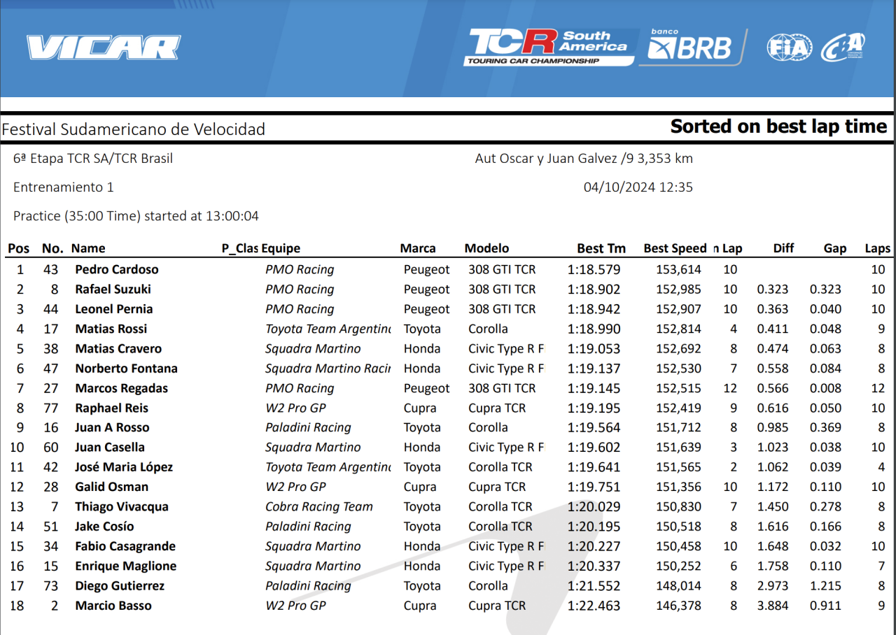 TCR en Buenos Aires, FP1