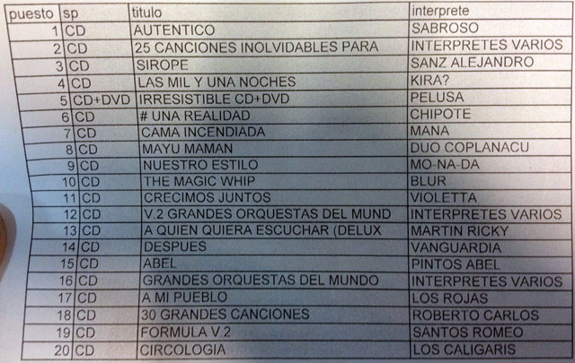 Sabroso encabeza con ''Auténtico'' la lista de los discos más vendidos.