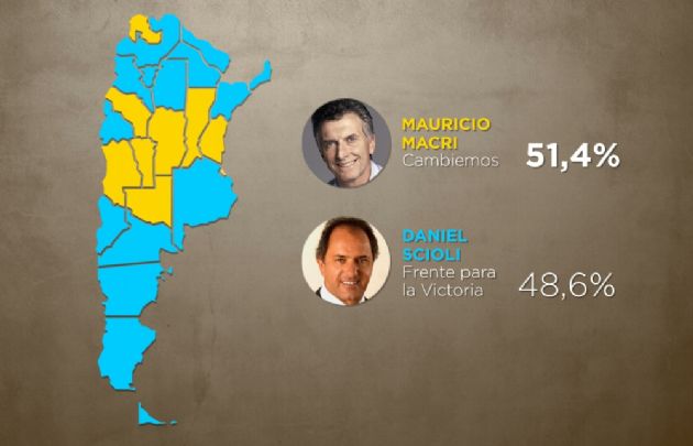 Balotaje. Así votó el país.