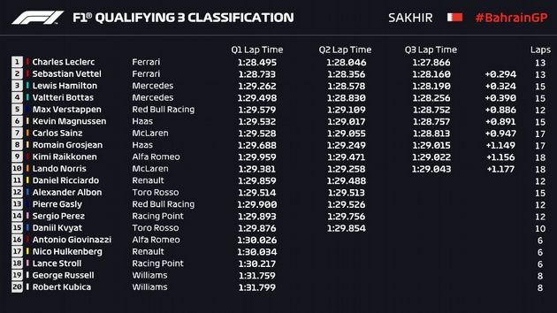 FOTO: ¿Hamilton contento con el P3 o porque Vettel quedó tras Leclerc? -sitio formula1.com-