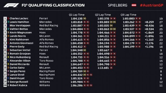 FOTO: Verstappen subió al 2° puesto con la penalización de Hamilton