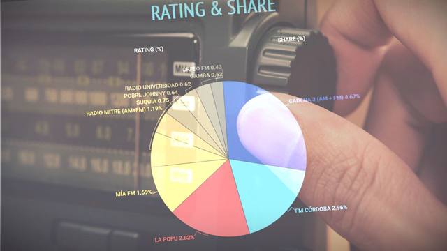 Rating y Share de la radio cordobesa según Ibope.