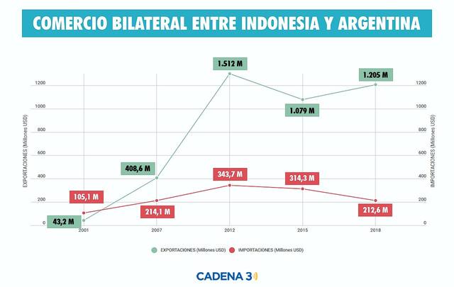 Comercio internacional
