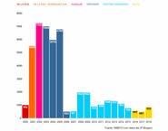 Cronología del riesgo país, de Duhalde a Macri