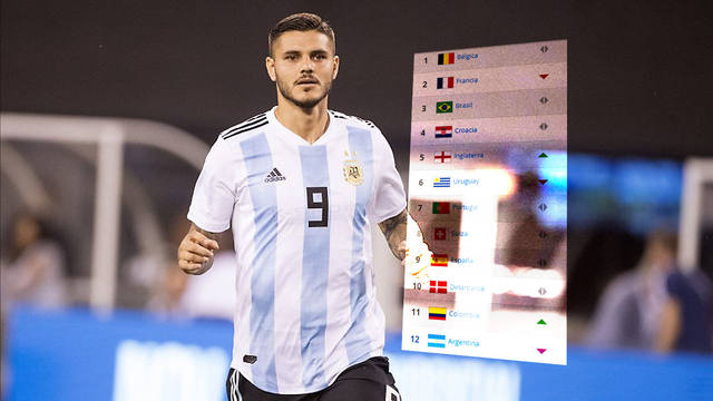 FOTO: Argentina cayó al puesto 12 del ranking de FIFA