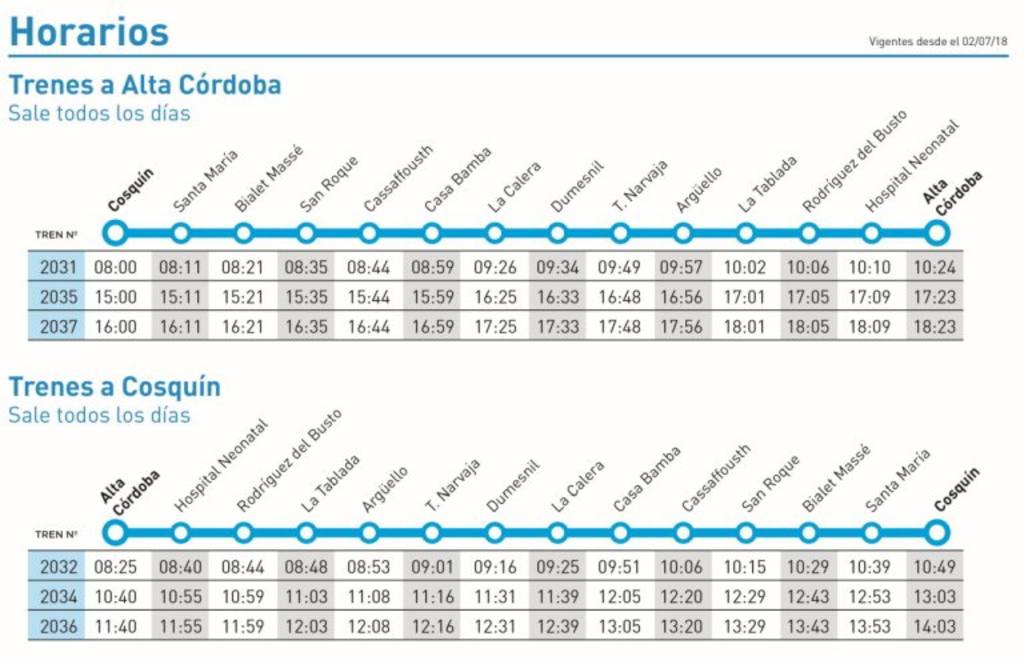 Conocé cómo es por dentro el histórico Tren de las Sierras