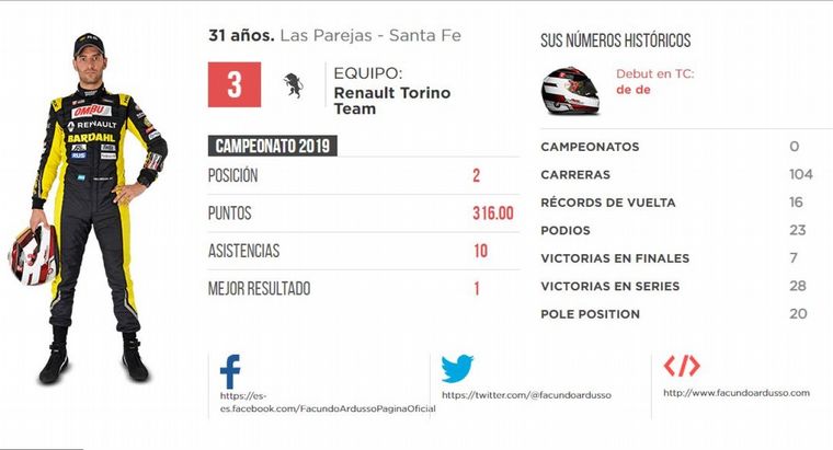 03. Facundo Ardusso -Torino- 8 pts.