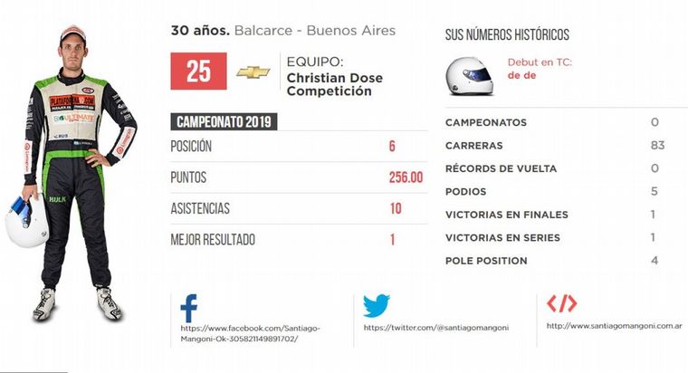 04. Santiago Mangoni -Chevrolet- 8 pts.