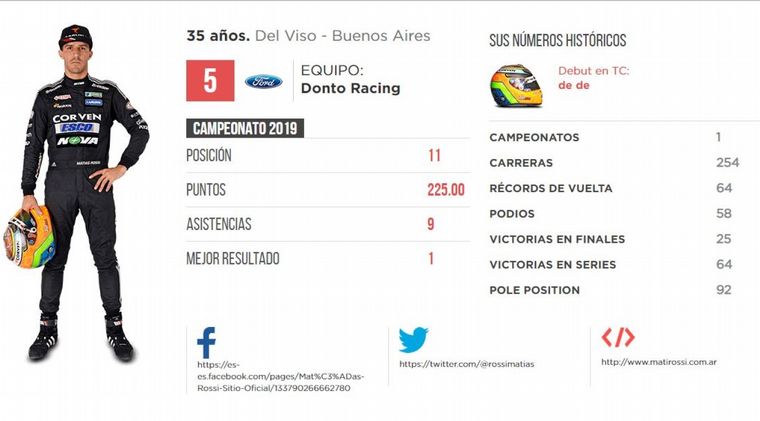 05. Matías Rossi -Ford- 8 pts.