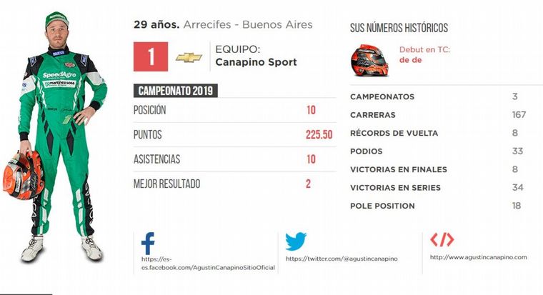07. Agustín Canapino -Chevrolet- 0 pts.