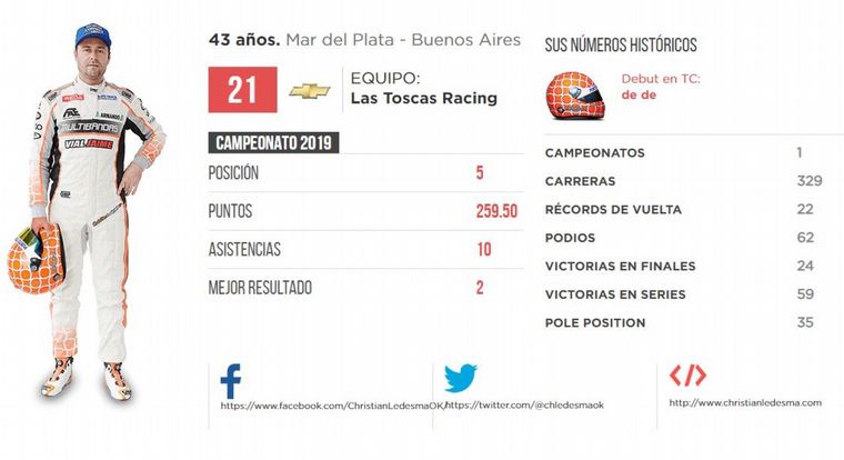 08. Christian Ledesma -Chevrolet- 0 pts.