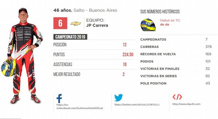 12. Guillermo Ortelli -Chevrolet- 0 pts.