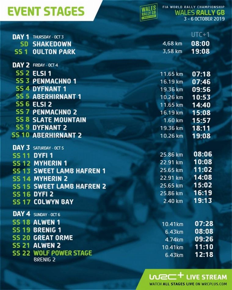 El programa del Rally de Gran Bretaña