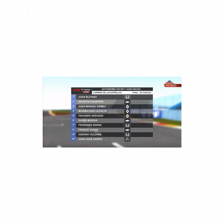 Un simracer al tope de una clasificación con varios pilotos "reales"