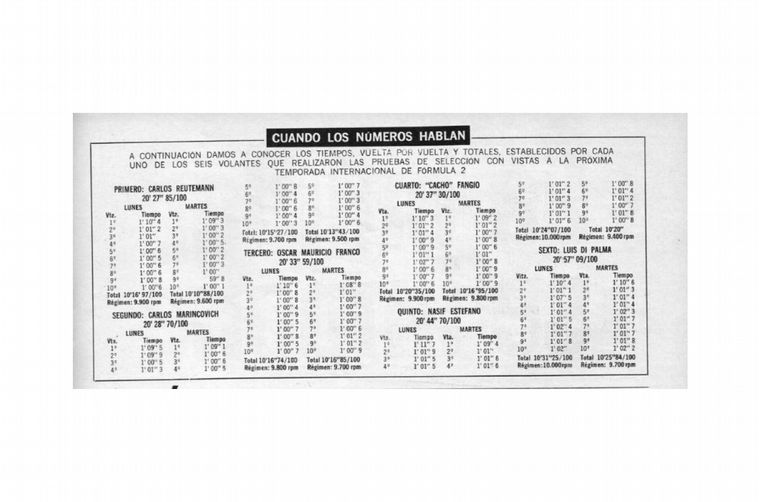 El resumen completo de tiempos de la prueba en "Automundo"