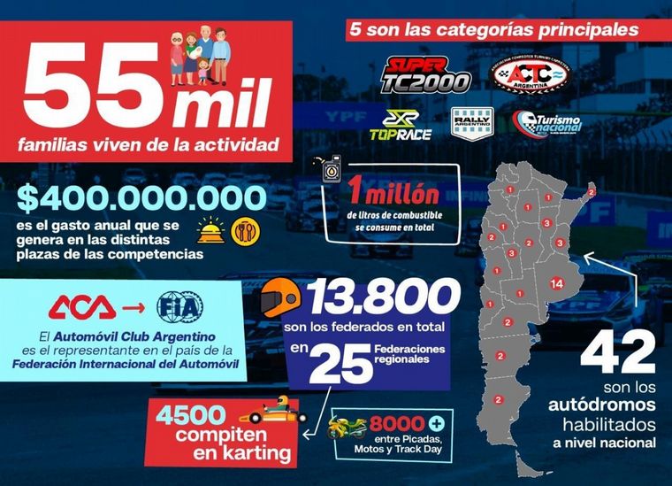 Infografía generada por el área de prensa del Súper TC2000