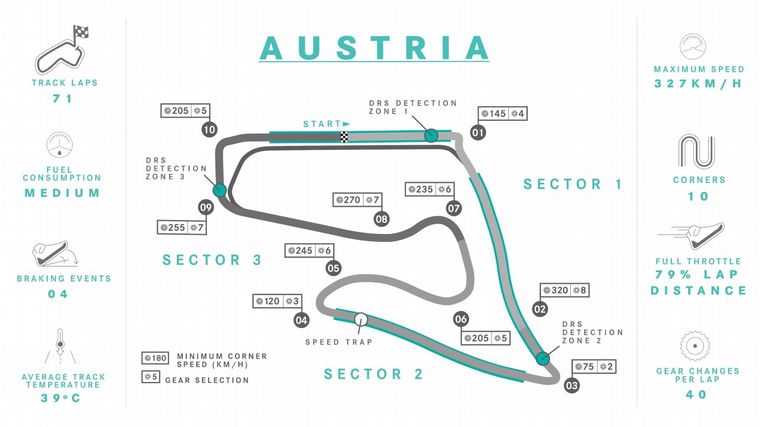 Los datos de una pista rápida, pero plena de exigencias