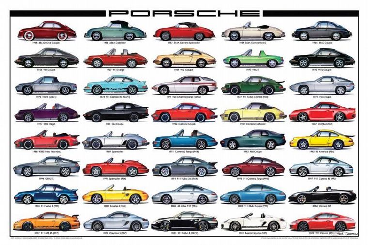 Los modelos de Porsche en el tiempo
