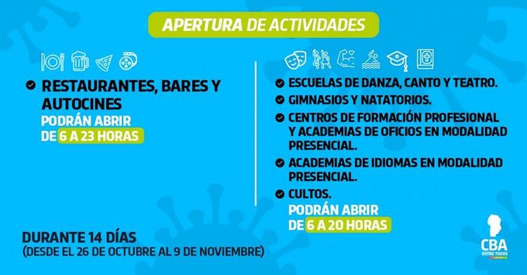 La Provincia de Córdoba habilitó bares, gimnasios y otros rubros