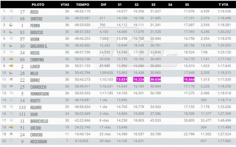 Clasificación Final - 4ª Fecha.