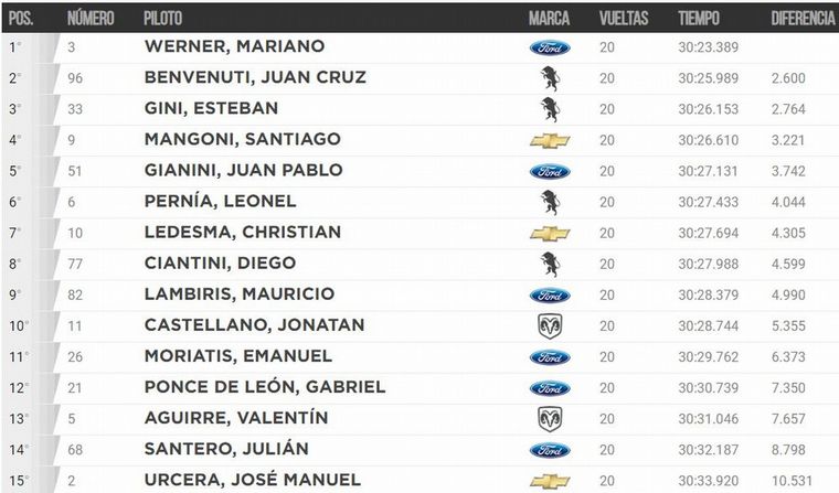 Clasificación Final - 8ª Fecha.