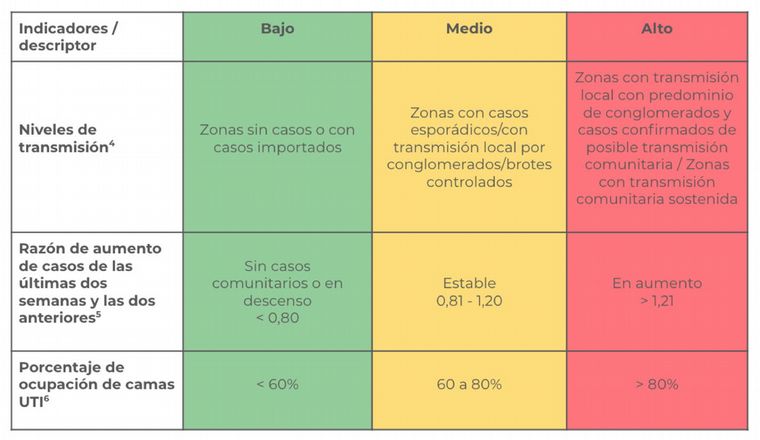 Tabla utilizada para el análisis.